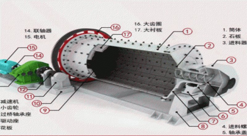 球磨機(jī)襯板工作原理