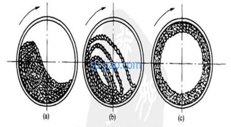 橡膠彈簧的結構及優(yōu)點