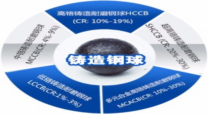 球磨機鋼球的質(zhì)量關(guān)系設(shè)備的生產(chǎn)能力