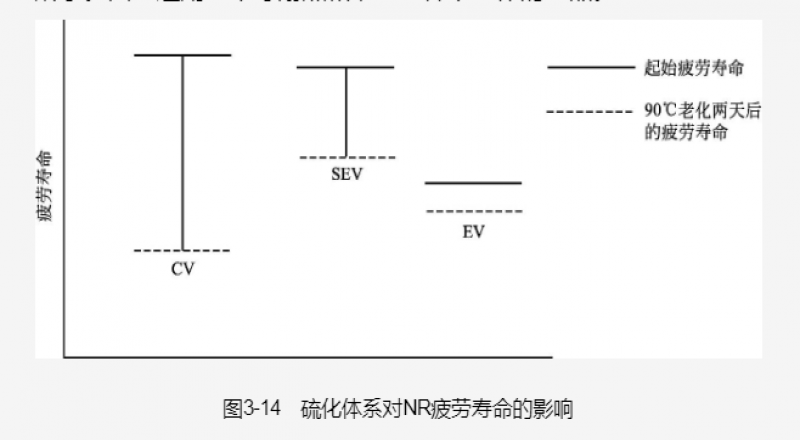 橡膠分子鏈與硫黃的反應(yīng)歷程,取決于硫黃的活化形式