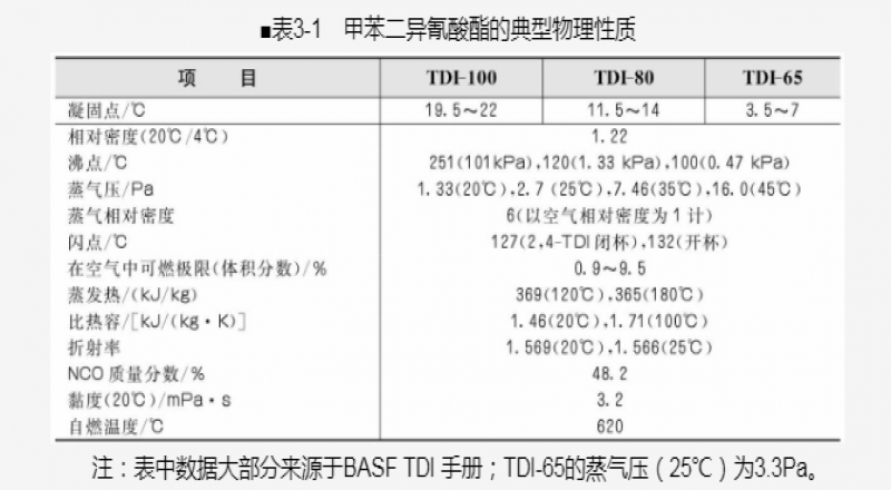 無機(jī)活性劑：氧化鈣、氧化鉛、氧化鎘介紹