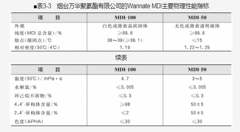 防焦劑介紹、常用防焦劑類型及防焦機(jī)理