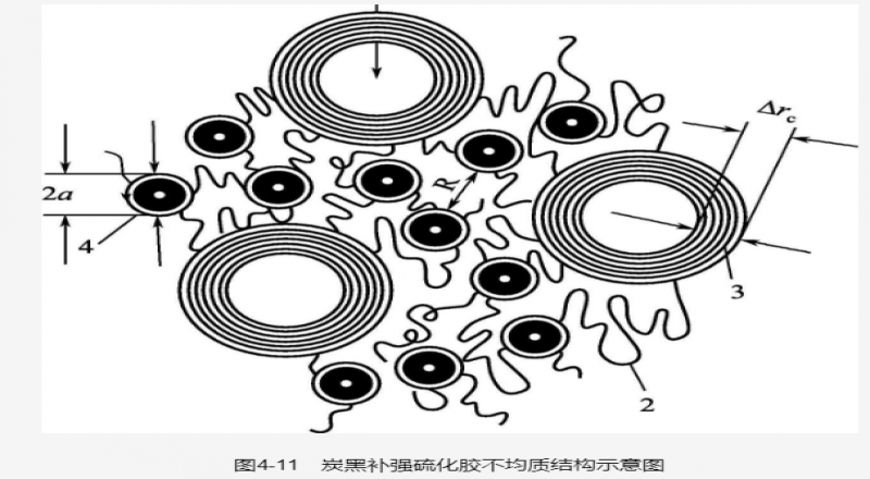 炭黑的結(jié)構性與橡膠性能的關系