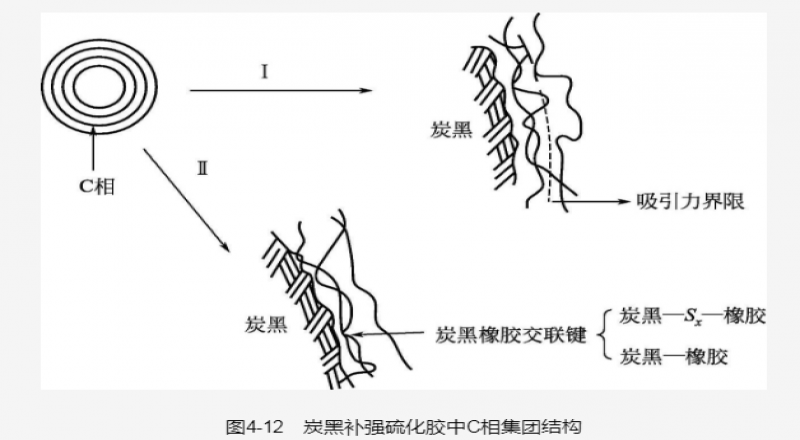 炭黑表面酸堿性、補強對橡膠的介紹